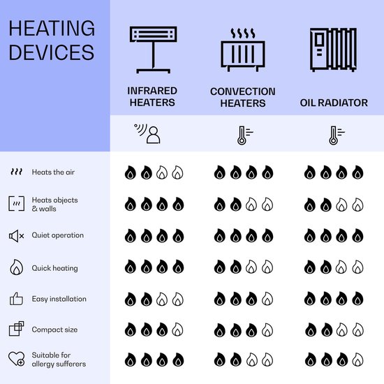 Klarstein Air Art Smart Infraroodverwarming, Infraroodverwarming met IoT/WiFi App-bediening, Open Raam Detectie, Infraroodverwarming met Thermostaat, Wandverwarming, CO2-vrije Elektrische Verwarming 700 W