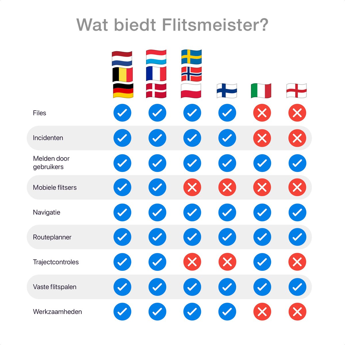 Indicateur d'avertissement Flitsmeister TWO (incl. Flitsmeister Pro 1 an)