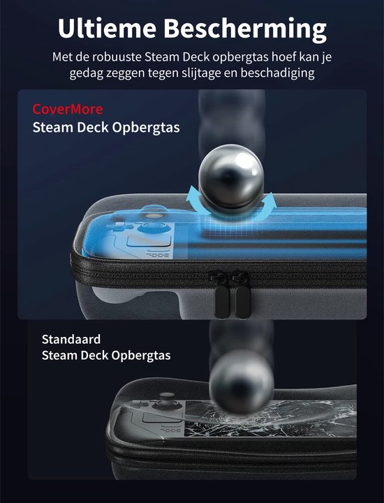 Beschermhoes - Geschikt voor Valve Steam Deck - Hoes - Case - EVA Foam