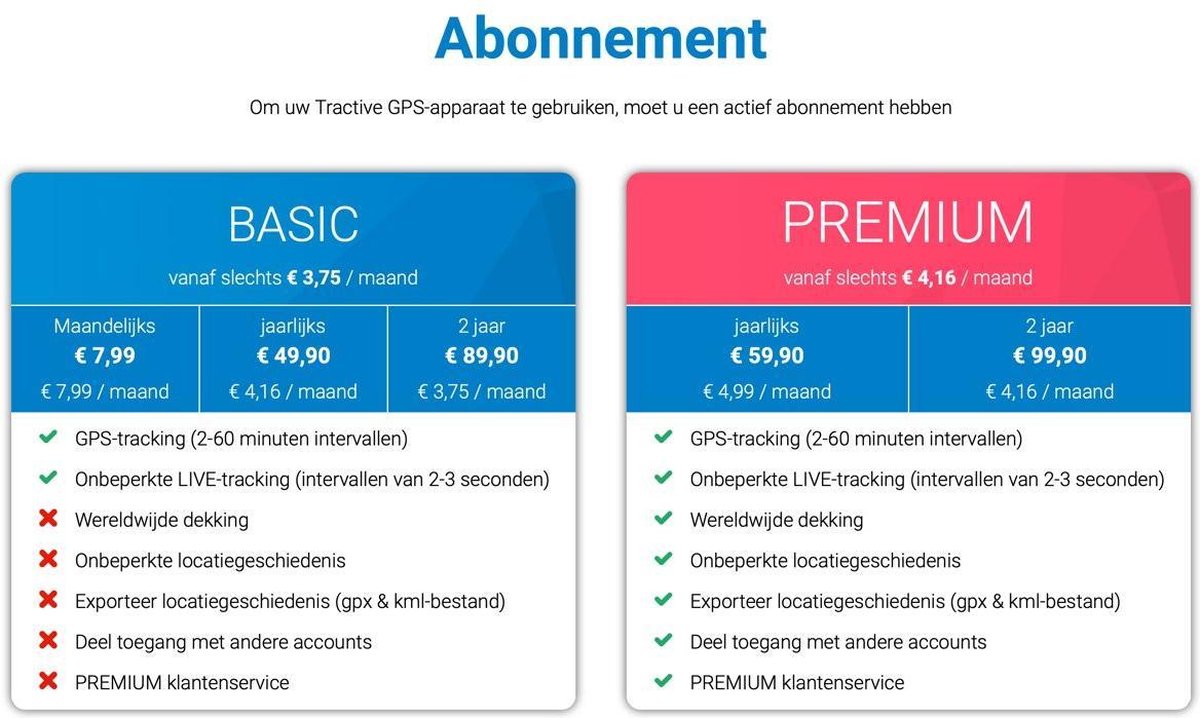 Tractive GPS Tracker Hond HUNTER Editie 2020 GPS tracker met activiteitstracking met...