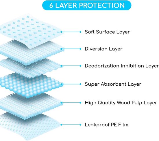 EDIESI Puppy Training Pads, 45x60, Potty Pads, for Pets, Absorbent