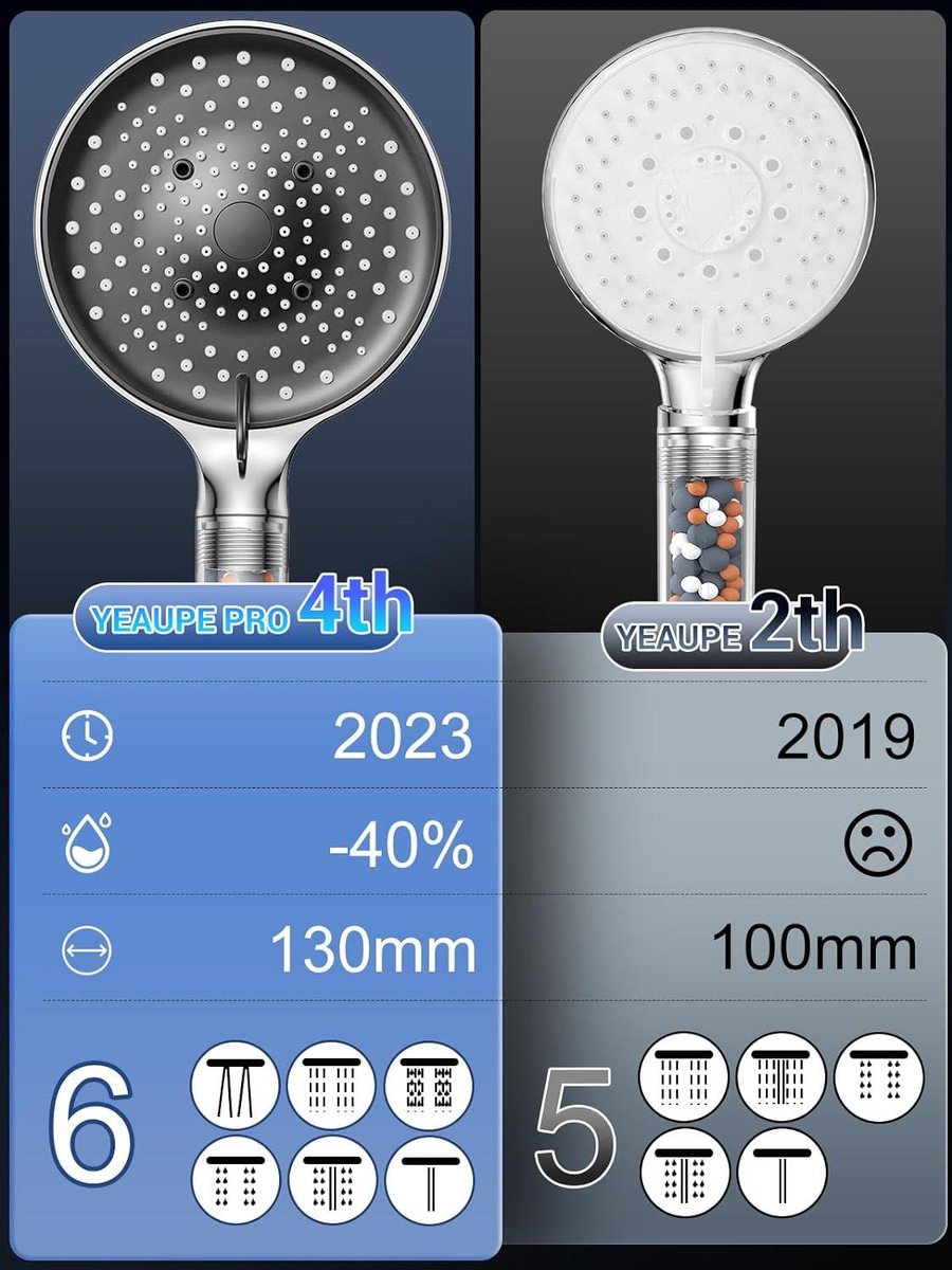 De Beste Waterbesparende Douchekop? Best geteste opties! [2023