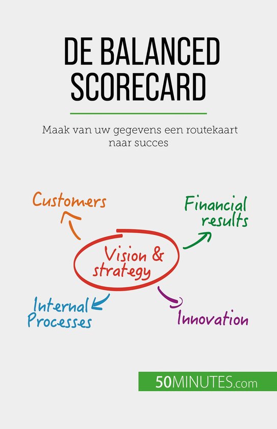 De balanced scorecard - cover