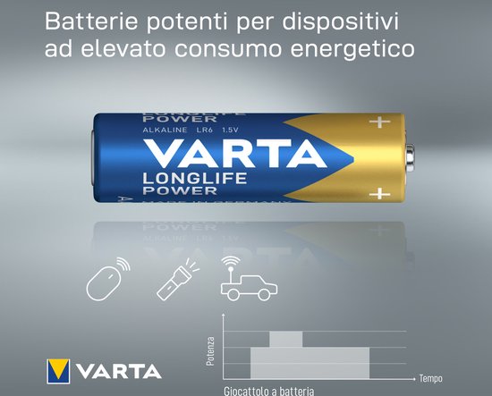 Varta Longlife Power AA - Alkaline Batterijen - 20 Stuks