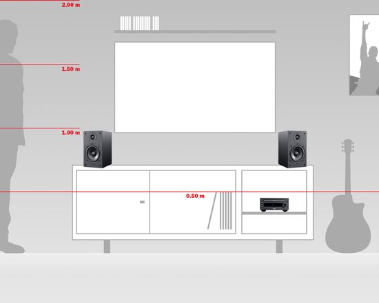 Schematische weergave van een woonkamer met Teufel stereo-installatie op een kast, luidsprekers en gitaar. Hoogtematen aangegeven.