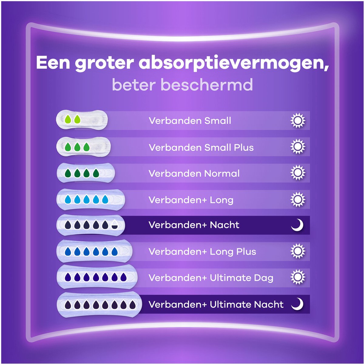 Always Discreet Verband Voor Urineverlies Dames Long Plus - 6 x 8 Verbanden — cadeau in Cadeau-ideeën - foto 3