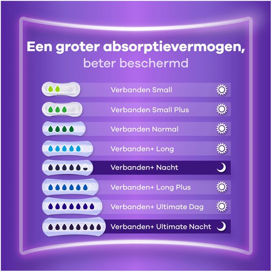 Zeven lagen verbanden, van small tot nacht. Variërend aantal groene en blauwe druppels. Groter absorptievermogen, beter beschermd.