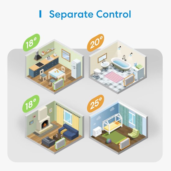 Meross - Smart Thermostat Valve Starter Kit - Apple HomeKit van Meross — afbeelding 4