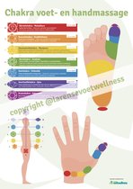 Chakra poster - voet en hand
