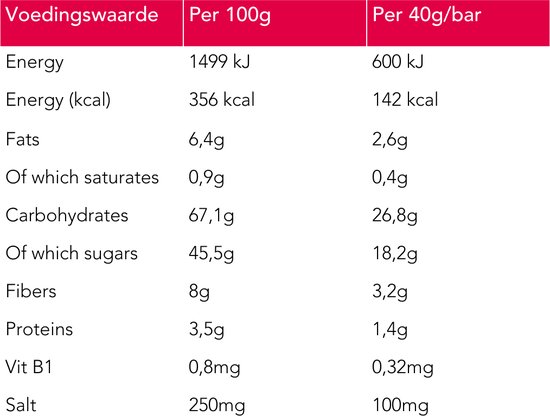 Neapharma Pro Energie Bar rode vruchten - Energiereep - energy bary - 30g koolhydraten - licht verteerbaar - erg laag in vet - per 12 — afbeelding 4