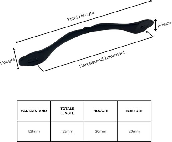Zwarte meubelgreep met afmetingen: hartafstand 128mm, totale lengte 155mm, hoogte 20mm, breedte 20mm.