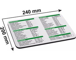 Muismat met Shortcuts en Sneltoetsen voor Excel Gebruikers Nederlands MAC versie