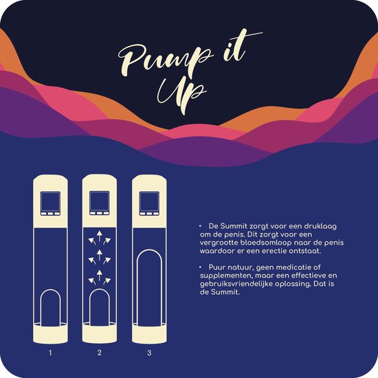 Tekst: Pump it Up. Drie illustraties tonen het vacuümproces in de penispomp voor erectie. Pomp creëert luchtdruk voor erectie.