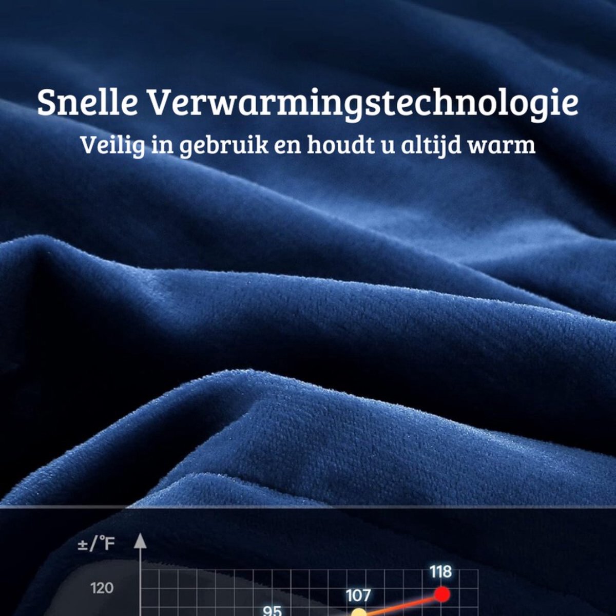 Luxe Warmtedeken – Verwarmde Deken – Elektrisch – Electric Blanket – Heating – Voor op de Bank – Draadloos – Fleece – USB – Stoel – Blauw — cadeau in Wonen & Interieur - foto 4