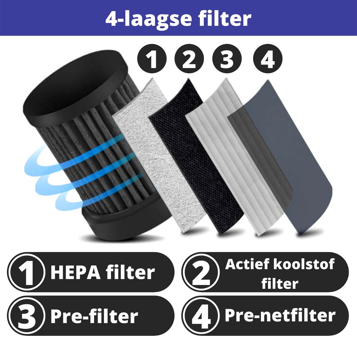 Auto Luchtreiniger USB HEPA Zuiveraar Ozongenerator
