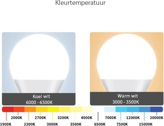 5 Stuks LED Lampen / 6 Watt (vervangt 45W Gloeilamp) / E27 Fitting / Koel  Wit / Daglicht | bol.com