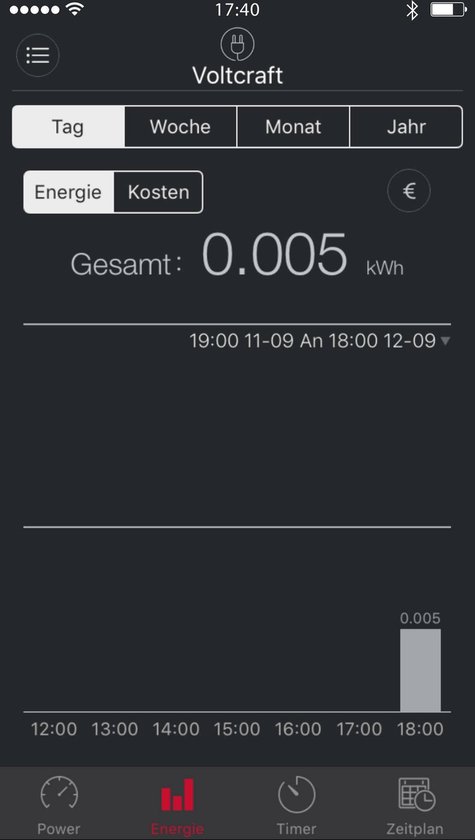 Conrad: Voltcraft SEM5000 Energiekostenmessgerät mit Datenlogger für 74 Euro - N Conrad: Voltcraft SEM5000 Energiekostenmessgerät mit Datenlogger für 74 Euro - N