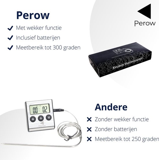 Perow - BBQ Thermometer en Wekker - RVS – Zilver – Suikerthermometer – Voedselthermometer