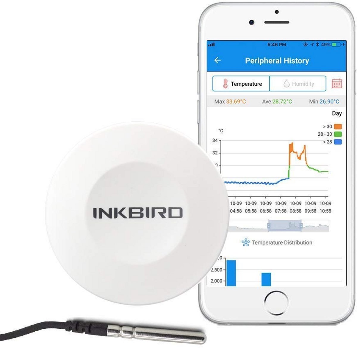 Draadloze Bluetooth Thermometer & Hygrometer met Externe Sensor - Data Logger voor Kassen, Koelkasten en Hobby