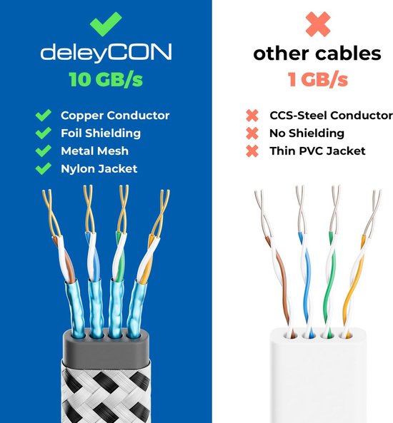 DeleyCON 1m CAT7 Patchkabelverlenging – Ethernet LAN Netwerkkabel Met RJ45-stekker Op RJ45-bus, S/FTP-koper PiMF 600MHz, Zwart