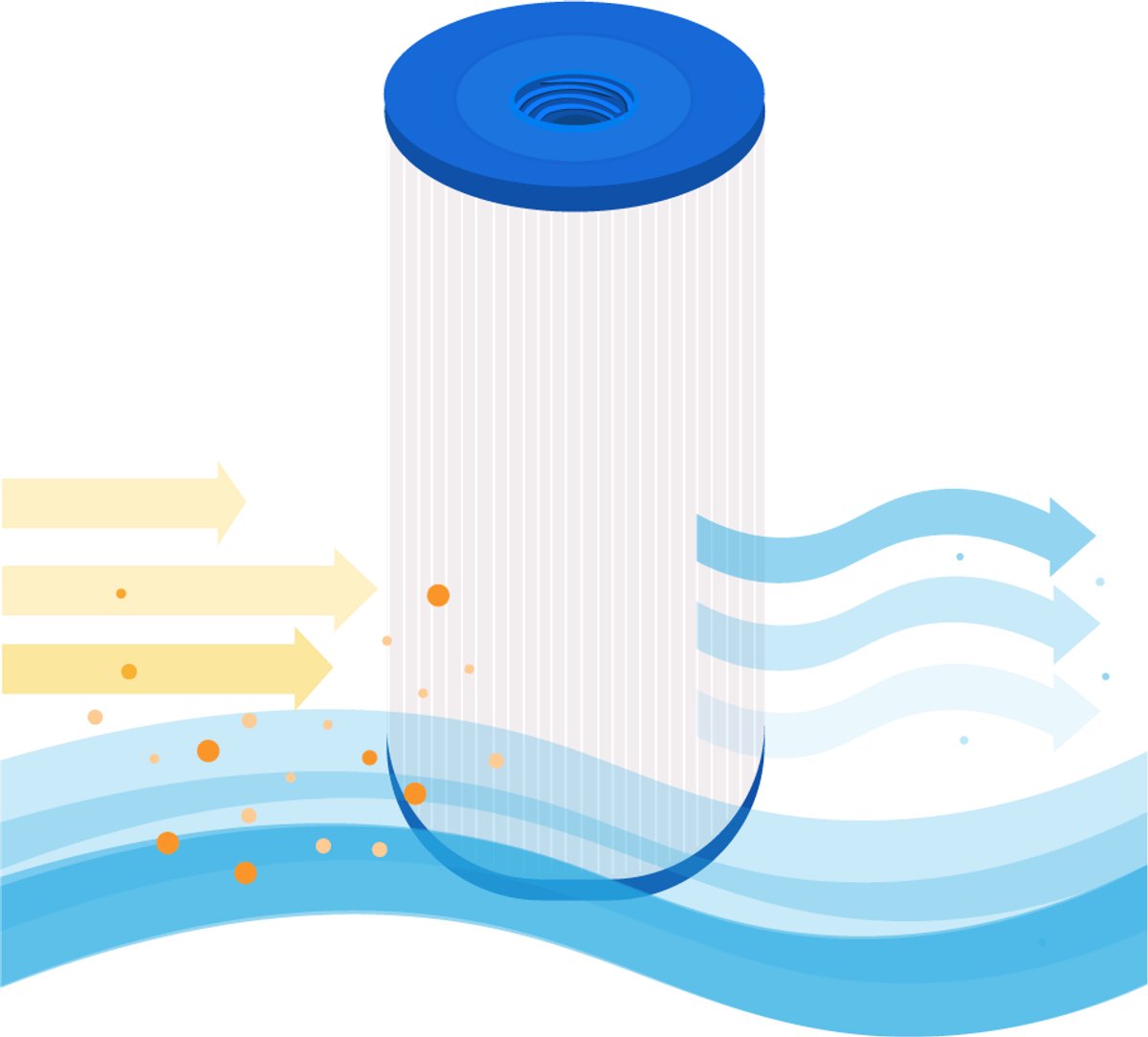 Darlly Spa Waterfilter SC757 / 40508 / 4CH-949