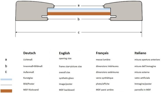 Diagram van een fotolijst met afmetingen en materialen.