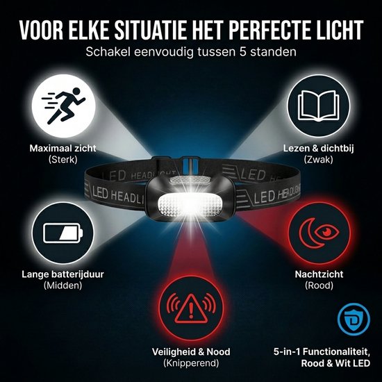 Hoofdlamp met 5 standen: maximaal zicht, lezen, nachtzicht, veiligheid en lange batterijduur.