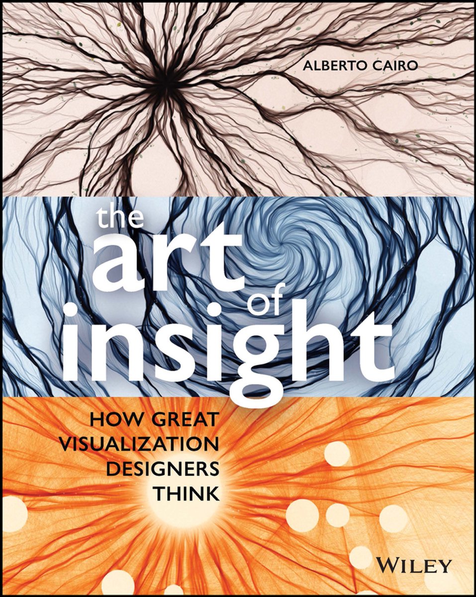 Omslag van The Art of Insight
