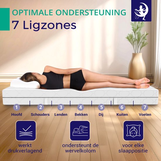 Matras 180 x 200 cm - Hoogte 21cm - Pocketvering matras met 7 zones - Ergonomisch – Stevig - Hypoallergeen