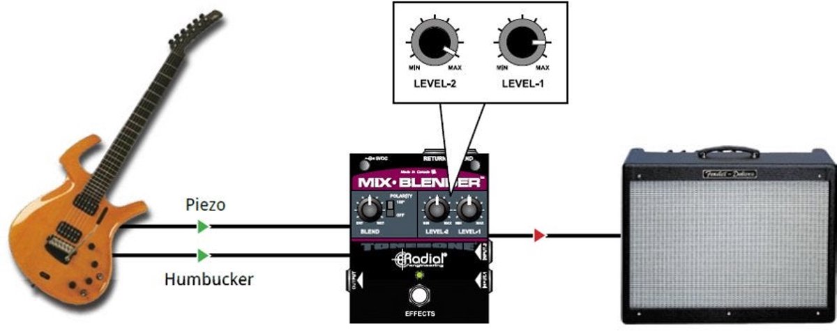 Radial Mix-Blender mixer pedaal