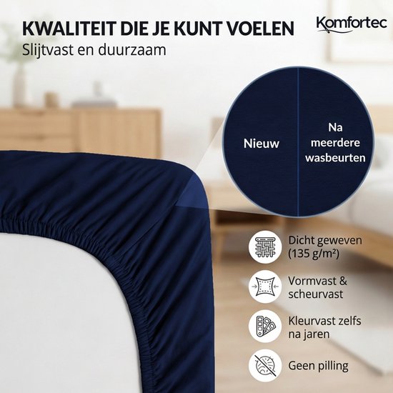 Een donkerblauw hoeslaken met rondom elastiek. Een cirkel toont 'Nieuw' en 'Na meerdere wasbeurten'.