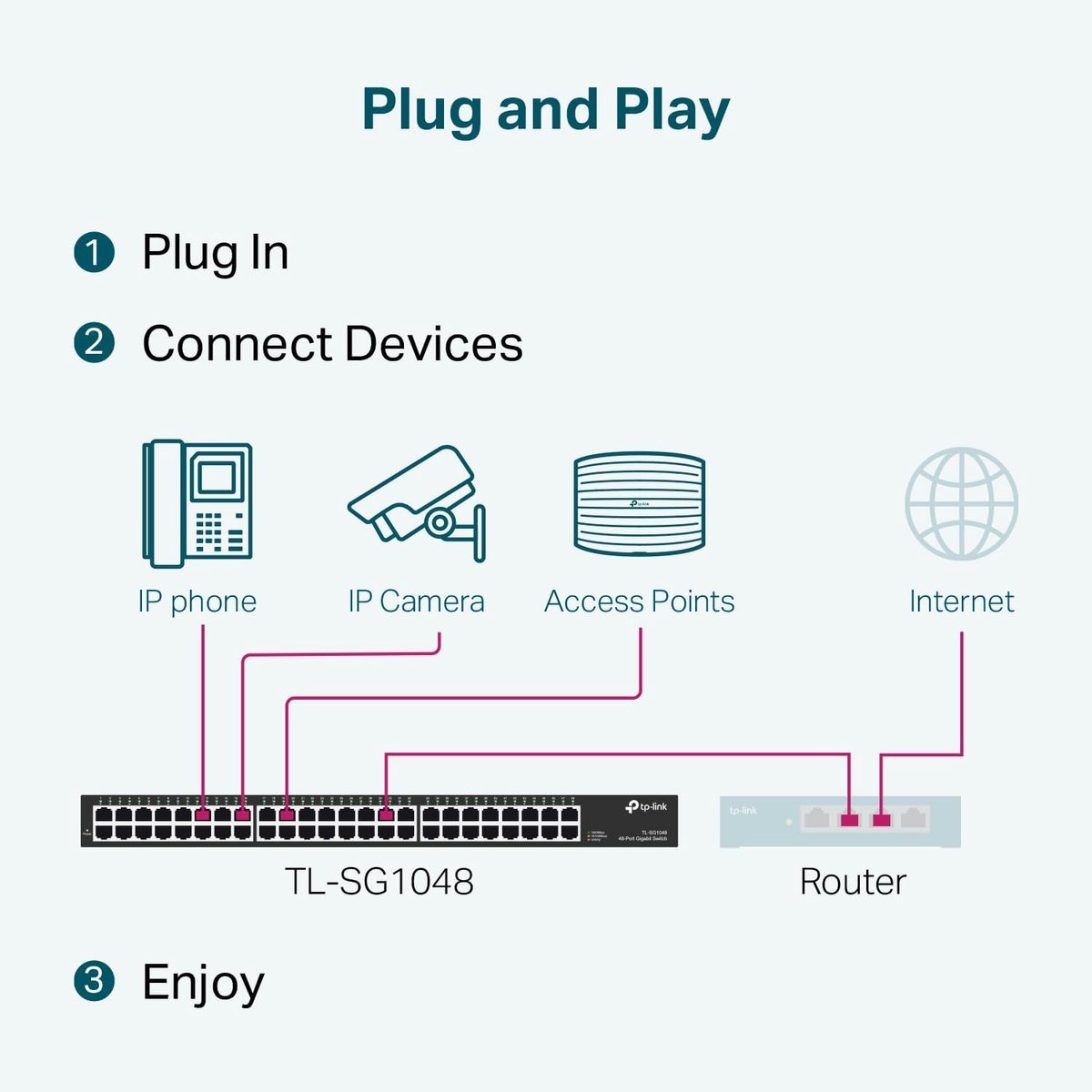 48-Port Gigabit Switch voor Snelle Netwerkverbindingen