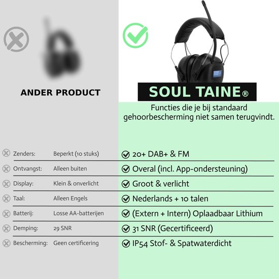 Protection auditive avec radio | DAB+ | Bluetooth | Entrée audio | rechargeable | cache-oreilles | protection auditive | cache-oreilles | EAR-20-D