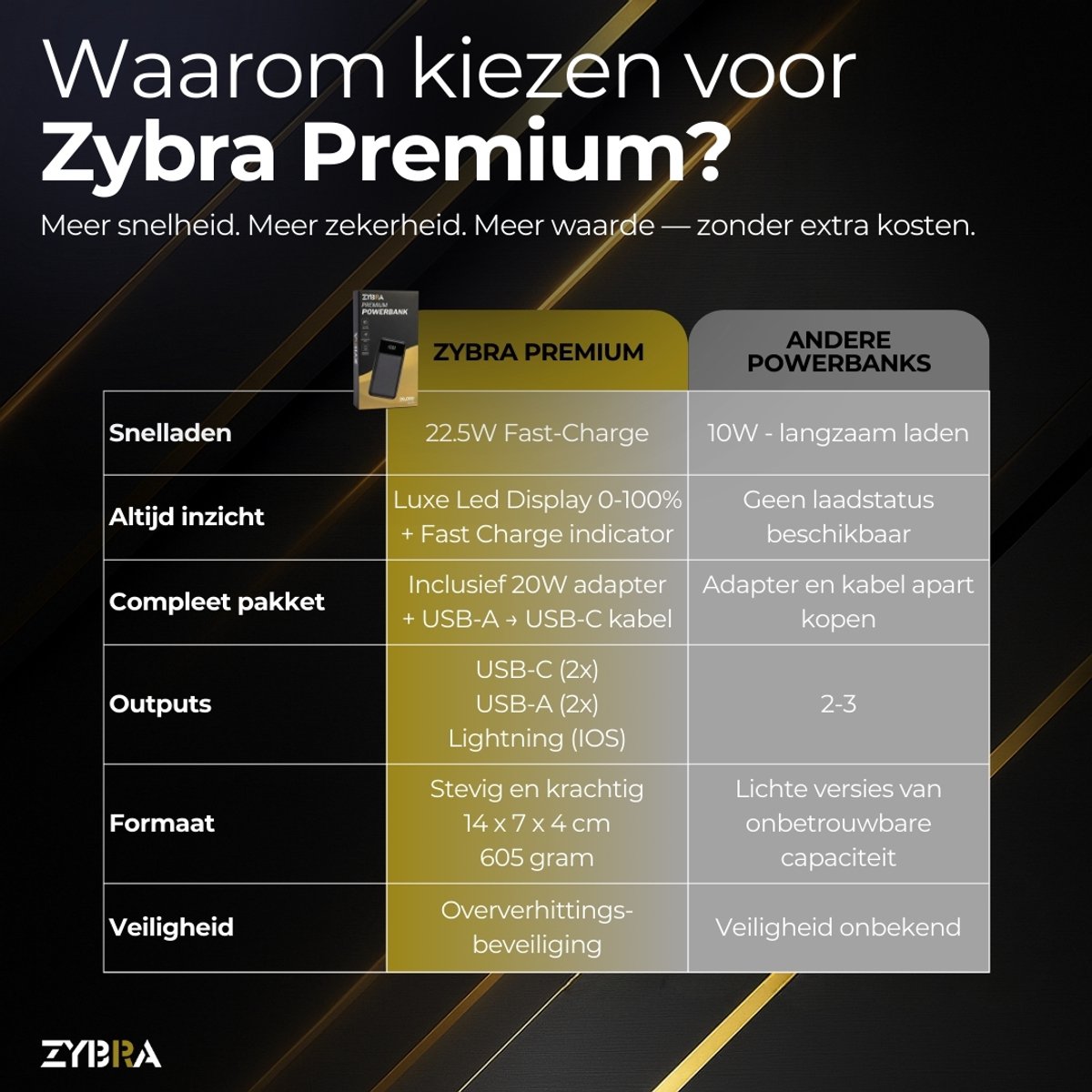 Zybra® Powerbank 30000 mAh Snellader met Ingebouwde Kabels - afbeelding 3