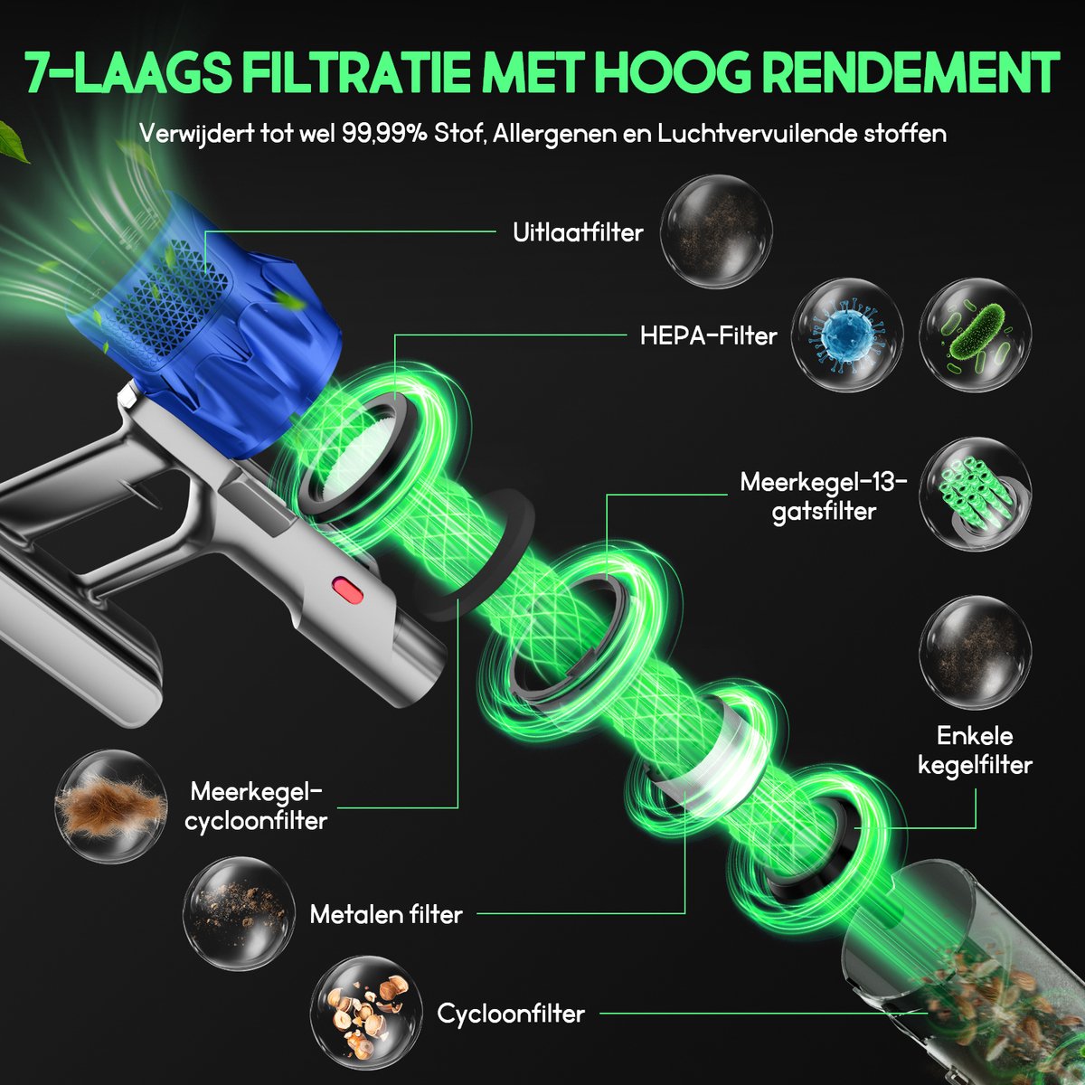 Fukstern Steelstofzuiger Draadloos – 75KPa Krachtige Zuigkracht – Tot 60 Min Accuduur – 3 Zuigstanden - Anti-Klit Vloerborstel – 7-voudig HEPA-Filtersysteem – 2L Stofreservoir – Groen Licht & Hygiënische Reiniging – blauw – foto 5