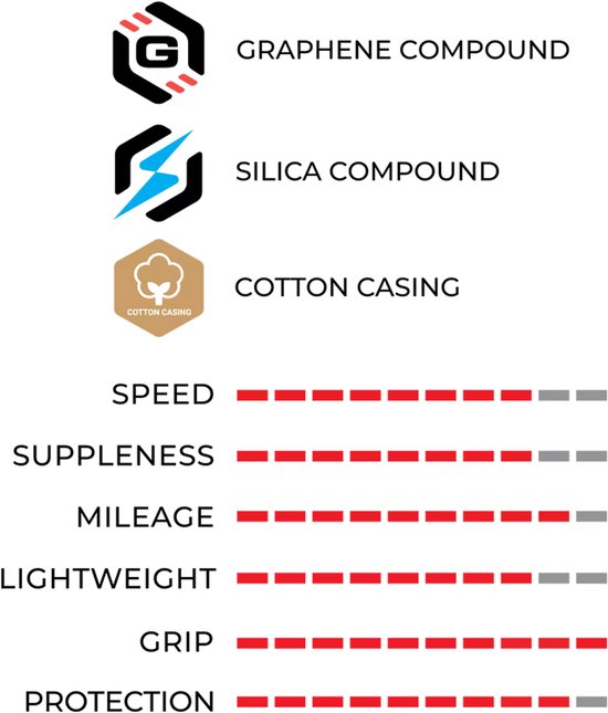 Vittoria Corsa PRO Control Tubeless-Ready Racefietsband 700x26c van Vittoria — afbeelding 3