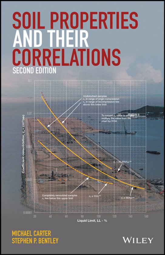 Soil Properties and their Correlations - cover