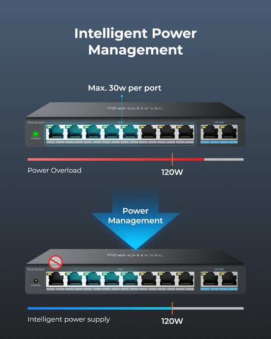 Reolink RLA-PS1 PoE Switch met 8 PoE- en 2 Gigabit Uplink-poorten, Ideaal voor REOLINK RLN36 NVR en Power over Ethernet IP-camera's, IEEE802.3af/at, Metalen behuizing, Bureau-/wandmontage van Merkloos — afbeelding 5