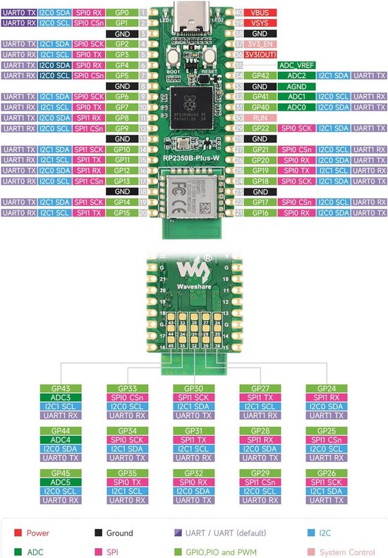 Ontwikkelbord met Dual-Core Microcontroller, Ondersteunt Wi-Fi en ...