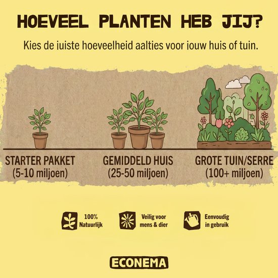 Illustratie toont hoeveelheid aaltjes nodig voor starterspakket (5-10 miljoen), gemiddeld huis (25-50 miljoen) en grote tuin/serre (100+ miljoen).