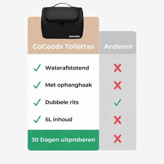 Vergelijking van GoGoods toilettas met waterafstotende stof, ophanghaak en dubbele rits, 5L inhoud, 30 dagen proberen, tegen andere producten.