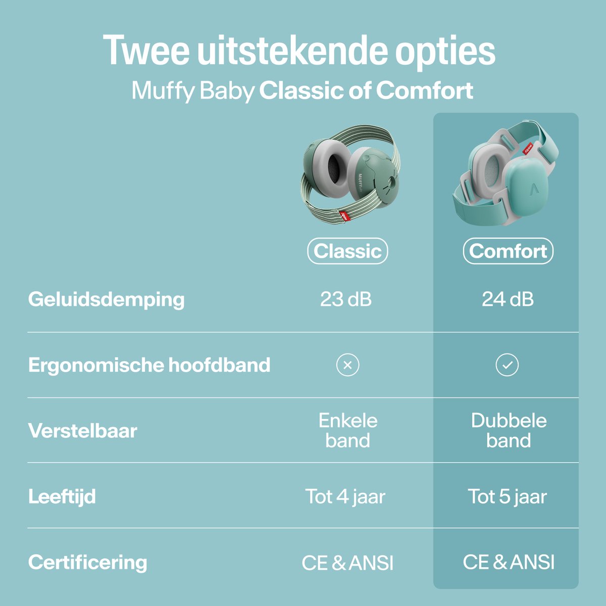 Alpine Muffy Baby Comfort (12-48 Maanden) - CE & ANSI Gecertificeerde Koptelefoon Baby - Verstelbare Gehoorbescherming Baby en Kinderen - Unieke Hoofdband voor Veilige & Comfortabele Pasvorm - 24 dB Demping - Aqua Blue – foto 5