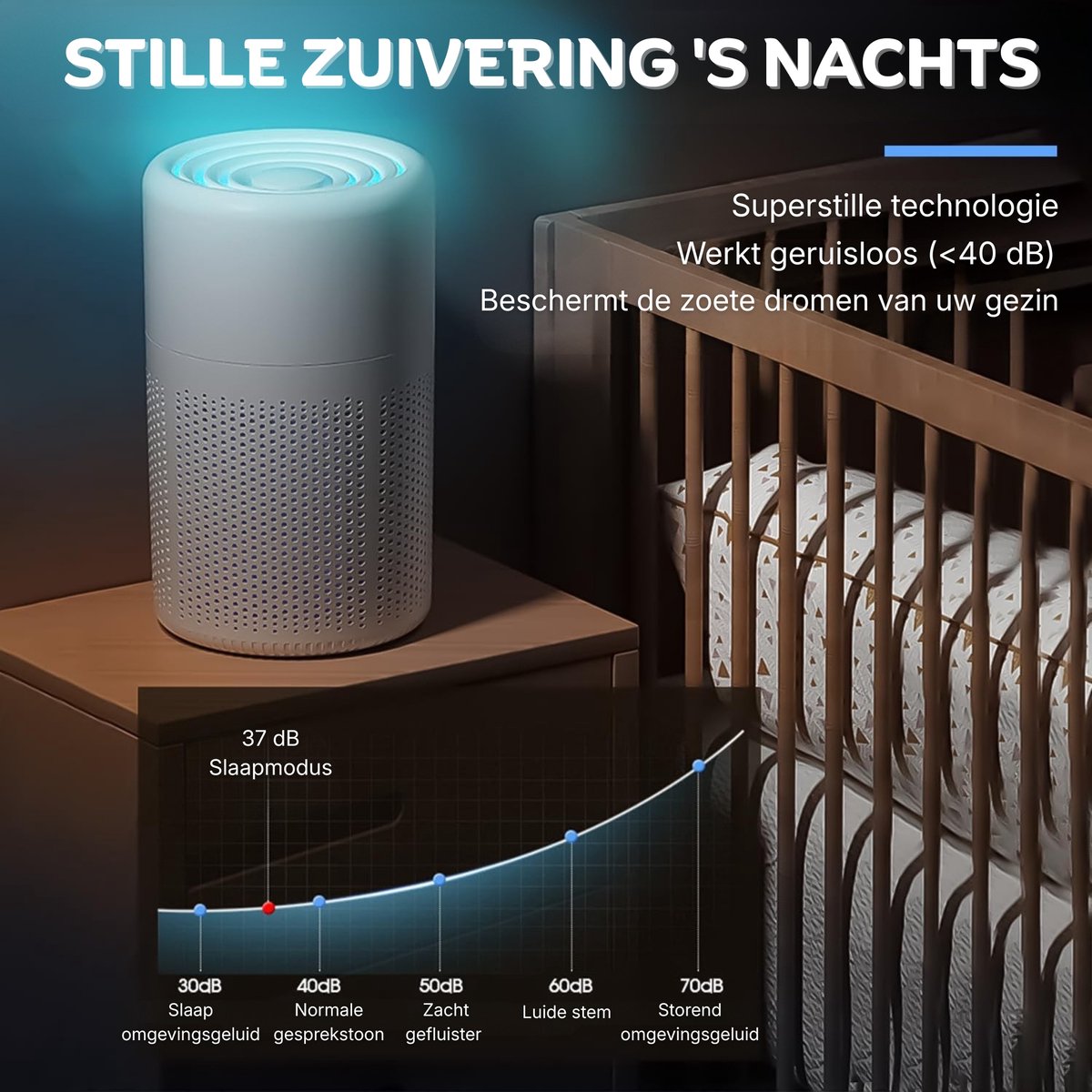 Luchtreiniger met HEPA Filter Ultra Stil – Draagbare Air Purifier 37 dB | Compact met Aromatherapie, Wit — afbeelding 4