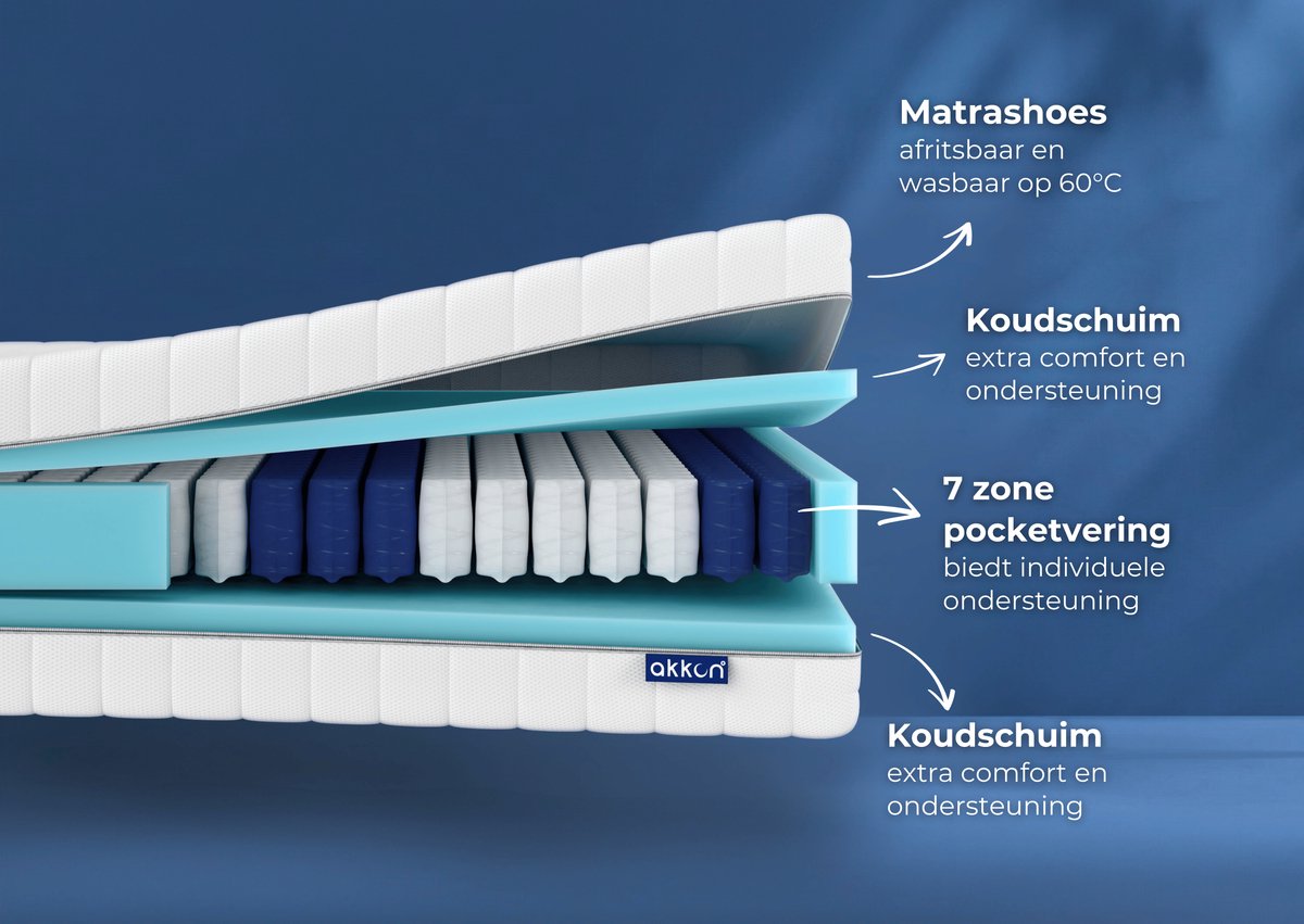 Akkon Pocketvering Matras 160x200 - 21 cm dik thumbnail 2