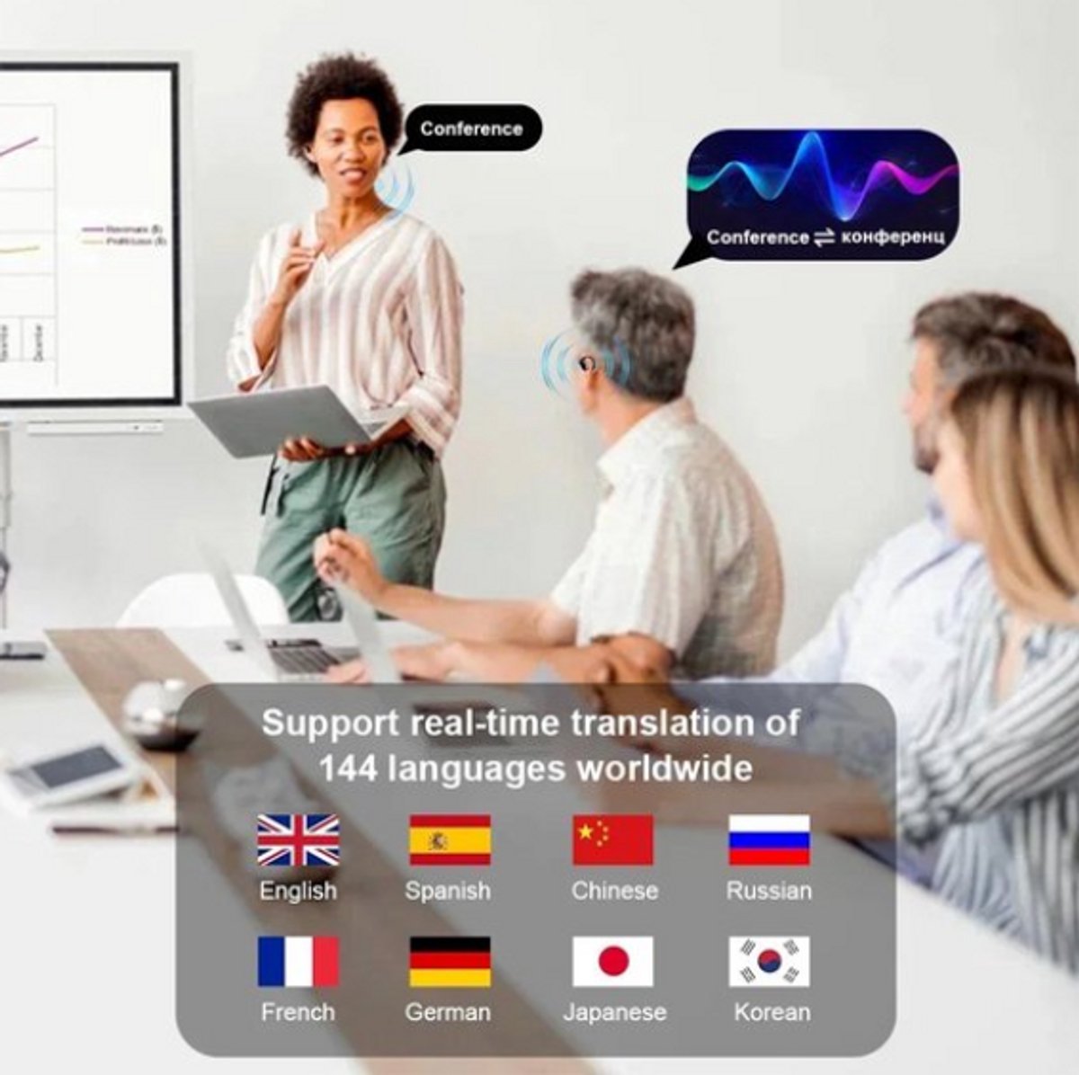 3-in-1 Draadloze Vertaal Oordopjes – Instant Spraakvertaler met Bluetooth 5.3, Ruisonderdrukking & Real-time Vertaling in 144 Talen – Tolk Oortjes voor Reizen, Werk & Taalstudie thumbnail 6