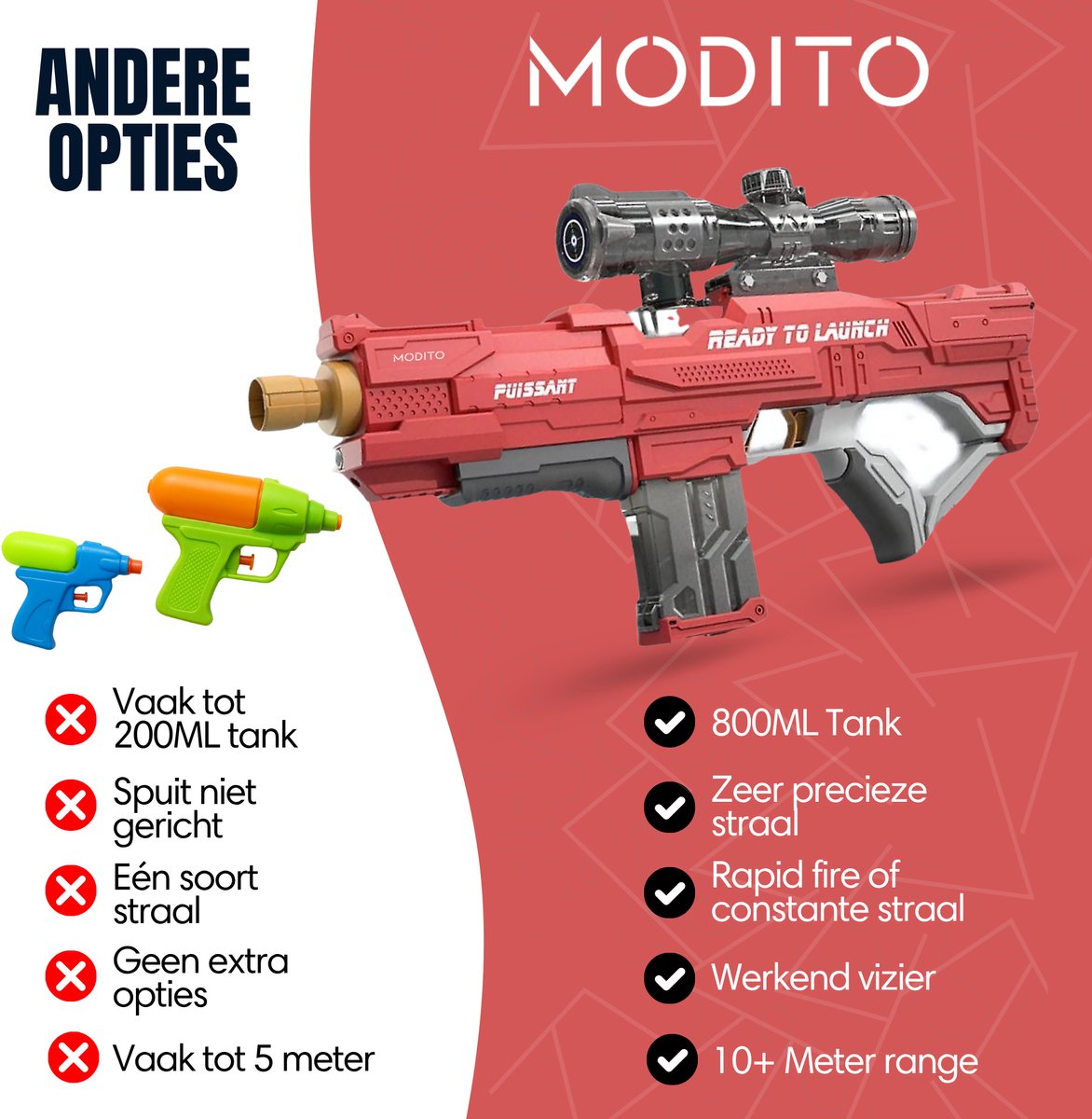 Modito Automatisch Waterpistool met Vizier Rood - Elektrisch Waterpistool - Watergeweer - Super Soaker - Watergun - Buitenspeelgoed — afbeelding 5