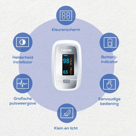 Beurer PO 30 Saturatiemeter - Zuurstofmeter Vinger - Medisch gecertificeerd voor meting Zuurstofverzadiging, Hartslag & Longaandoeningen - Pulse Oximeter, Pijnloos & Klein - Ook bij Sporten op grote Hoogten