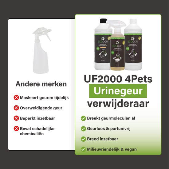 Ecodor UF2000 4Pets - Urinegeur Verwijderaar - 2x 500ml - Katten zindelijkheidstraining