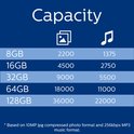 Tabel met opslagcapaciteiten voor USB-sticks, van 8GB tot 128GB.