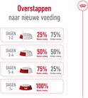Grafiek met stapsgewijze overgang naar nieuwe voeding: 25/75%, 50/50%, 75/25% en 100% nieuwe voeding.